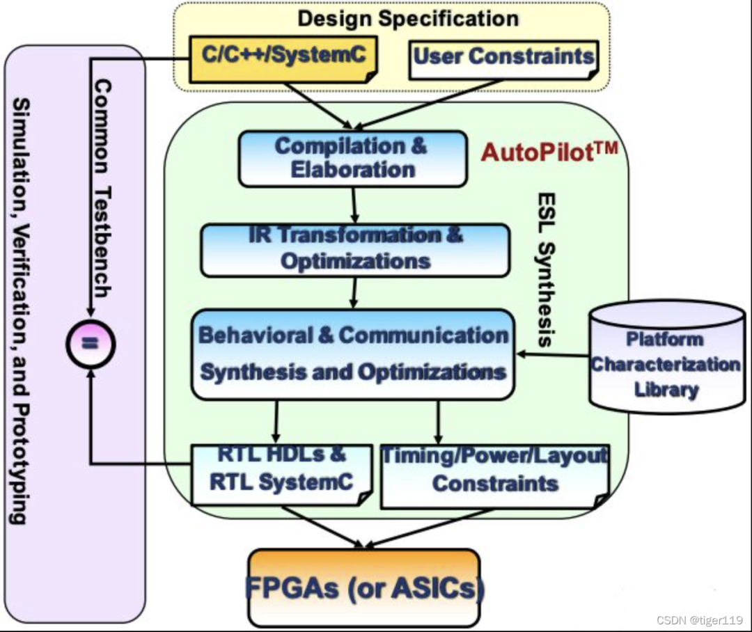 基于硬件描述语言HDL的FPGA开发,1aba36e4-2cb3-11ed-ba43-dac502259ad0.png,第2张