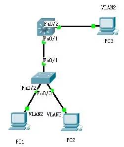 如何通过三层交换机实现VLAN间相互通信,1af50334-385f-11ed-ba43-dac502259ad0.jpg,第2张