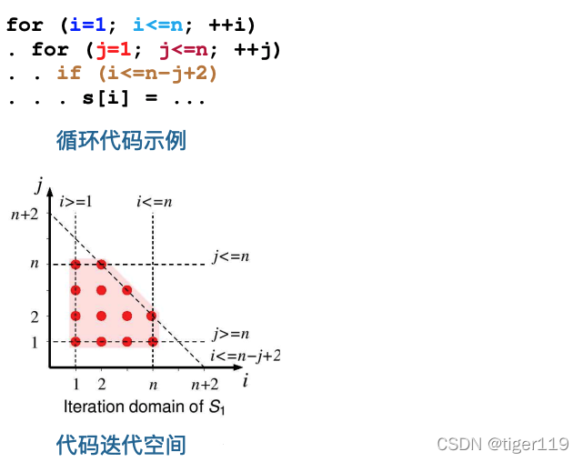 基于硬件描述语言HDL的FPGA开发,1b09bd04-2cb3-11ed-ba43-dac502259ad0.png,第3张