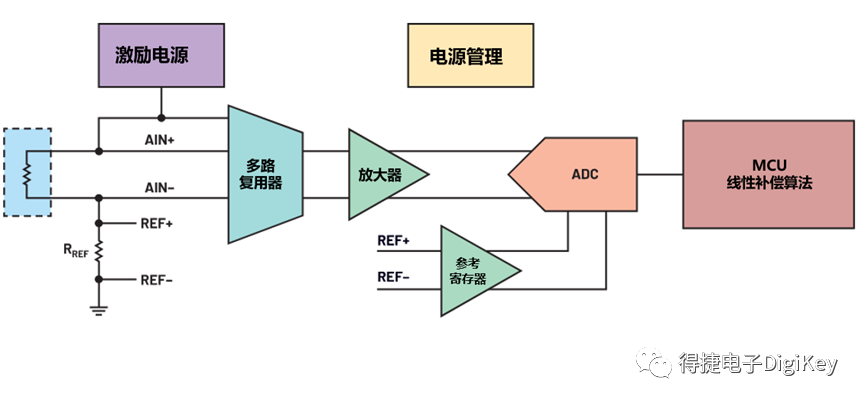 基于热敏电阻的温度测量系统设计,1baf642c-2ea5-11ed-ba43-dac502259ad0.png,第2张