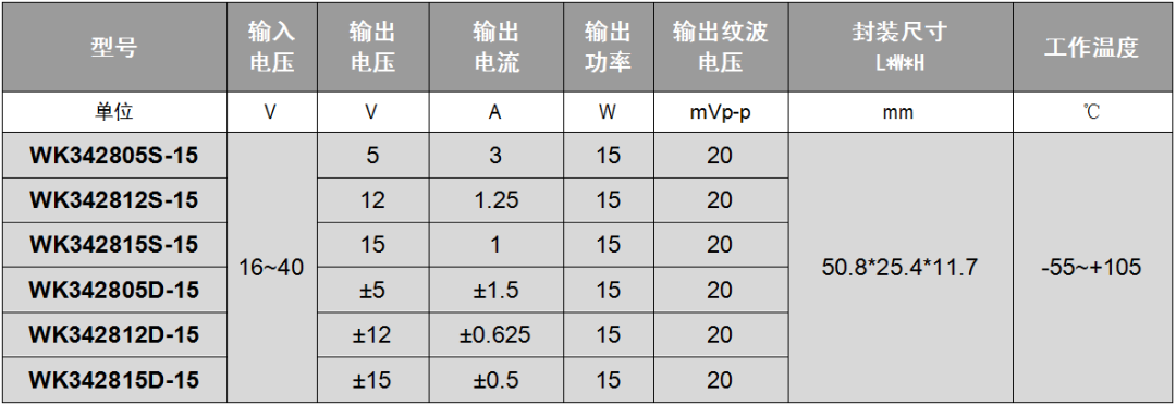 灌封型集成输入EMI滤波器低输出噪声DC-DC简介,1c2b1f76-399b-11ed-9e49-dac502259ad0.png,第2张