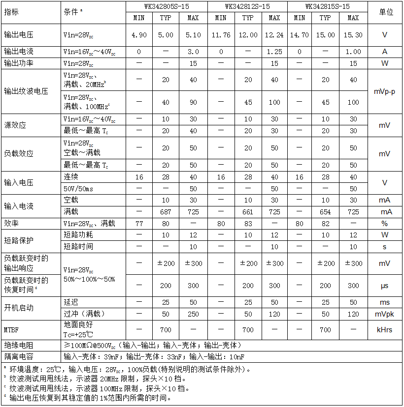 灌封型集成输入EMI滤波器低输出噪声DC-DC简介,1ca69aca-399b-11ed-9e49-dac502259ad0.png,第3张