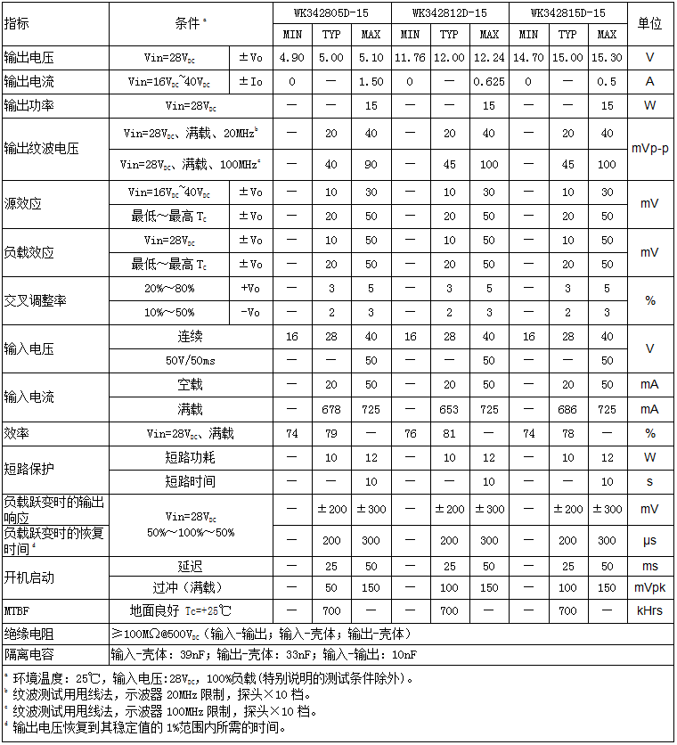 灌封型集成输入EMI滤波器低输出噪声DC-DC简介,1cf00854-399b-11ed-9e49-dac502259ad0.png,第4张