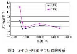 LTCC技术在微电子领域的应用市场和发展前景,1d07df10-3743-11ed-ba43-dac502259ad0.jpg,第3张