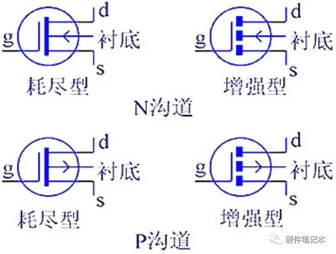 MOS管知识全面解析,1ea58b2a-1794-11ed-ba43-dac502259ad0.jpg,第2张