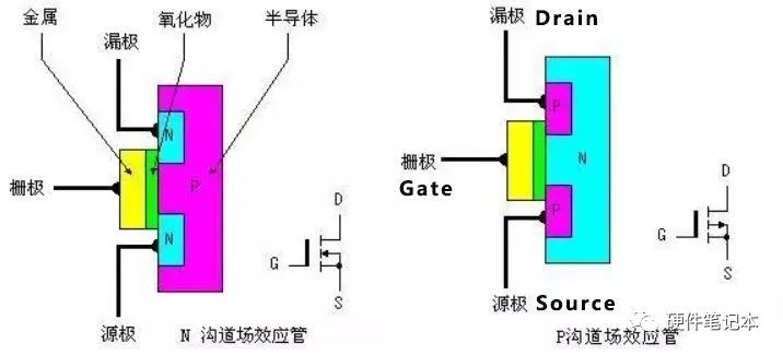 MOS管知识全面解析,1ebb6c24-1794-11ed-ba43-dac502259ad0.jpg,第3张