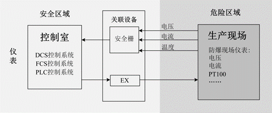 PLC为什么需要搭配隔离栅隔离器使用？,2030bbee-33ce-11ed-ba43-dac502259ad0.png,第4张