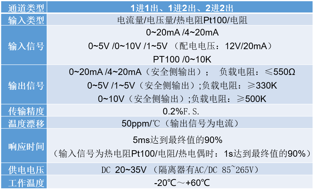 PLC为什么需要搭配隔离栅隔离器使用？,208693ca-33ce-11ed-ba43-dac502259ad0.png,第5张