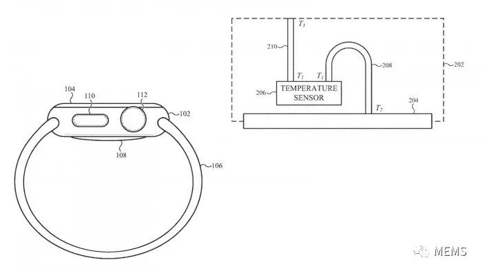 苹果获得一项适用于Apple Watch的温度传感器专利,246cb074-19ec-11ed-ba43-dac502259ad0.jpg,第2张