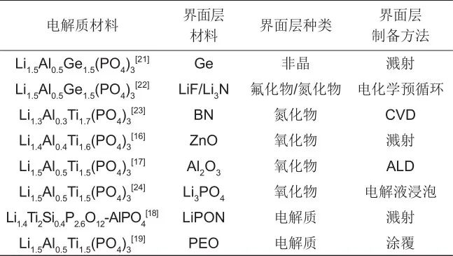 固态锂电池近十年的研究进展,249410ae-2f10-11ed-ba43-dac502259ad0.jpg,第2张