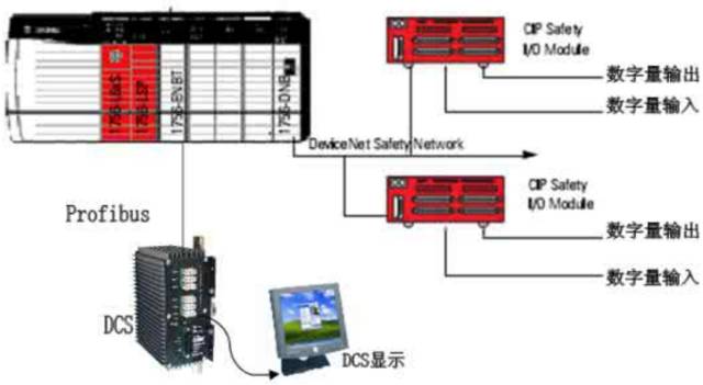 安全PLC和普通PLC的区别,24bd39ca-328f-11ed-ba43-dac502259ad0.jpg,第2张