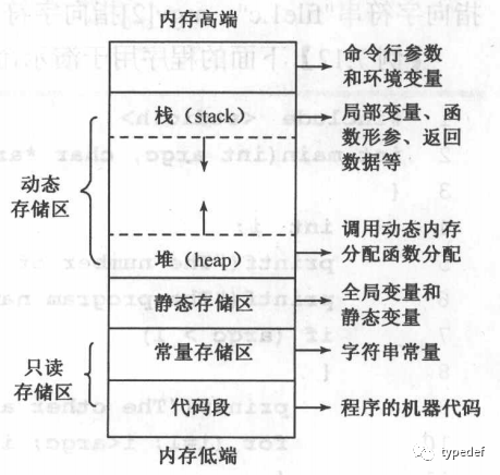 单片机存储器的基础知识,253ea222-1844-11ed-ba43-dac502259ad0.png,第3张