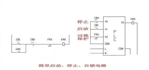 编制PLC程序的逻辑错误,278d0f7a-3732-11ed-ba43-dac502259ad0.jpg,第2张