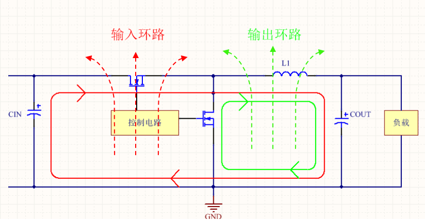 DC-DC芯片应用设计中的PCB Layout设计要点,284aa2aa-3873-11ed-ba43-dac502259ad0.png,第2张