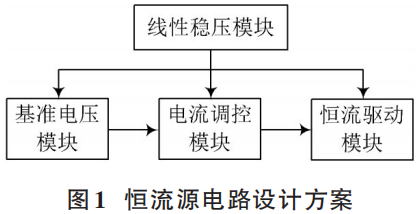 恒流源电路设计方案,28a74944-17e2-11ed-ba43-dac502259ad0.png,第2张