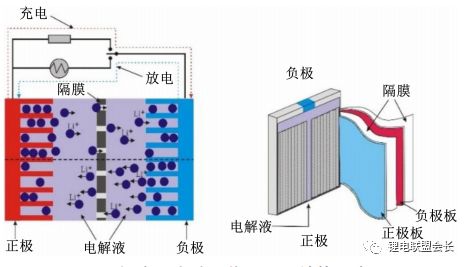 锂离子电池隔膜概述与制备方法,290ef8b4-17f1-11ed-ba43-dac502259ad0.jpg,第2张