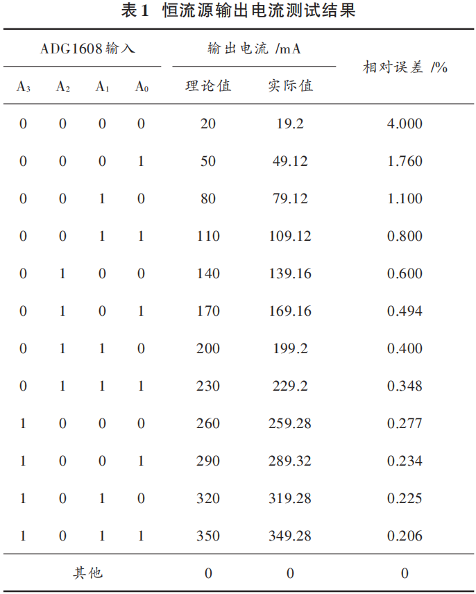 恒流源电路设计方案,29ff78ca-17e2-11ed-ba43-dac502259ad0.png,第12张