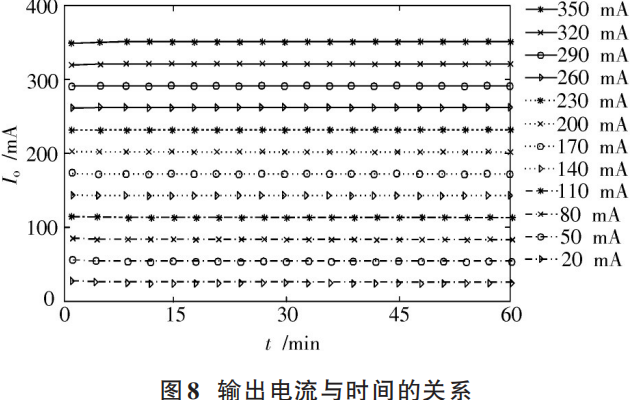 恒流源电路设计方案,2a4d5892-17e2-11ed-ba43-dac502259ad0.png,第14张