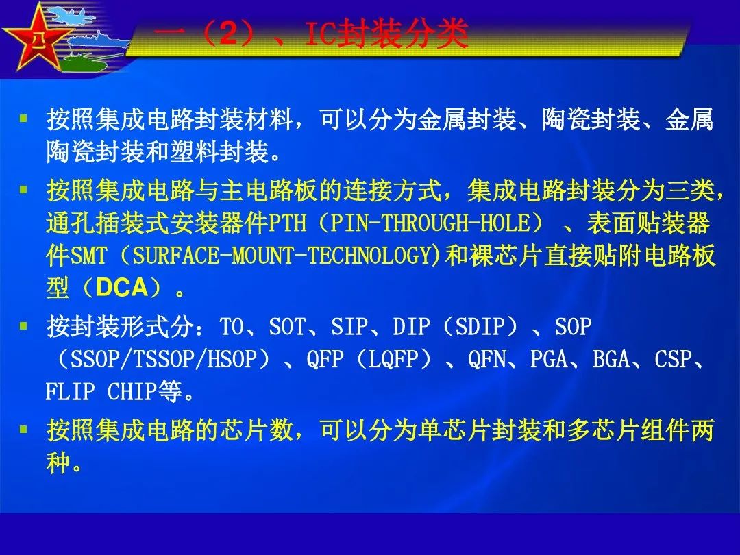 IC封装分类及发展历程,2a571bb4-349a-11ed-ba43-dac502259ad0.jpg,第3张