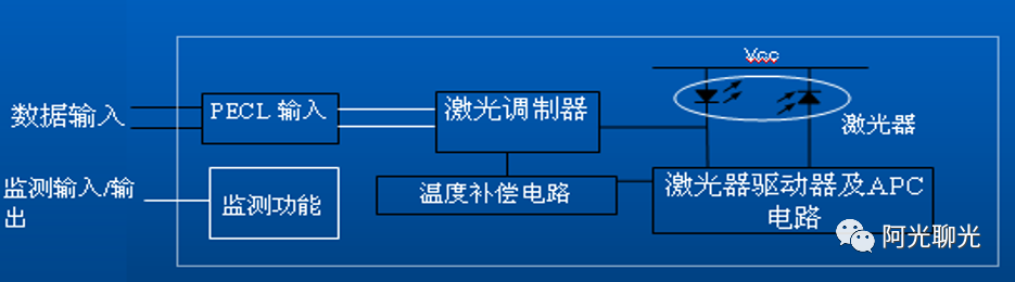 光模块封装工艺详解,2a6c5166-2d18-11ed-ba43-dac502259ad0.png,第3张