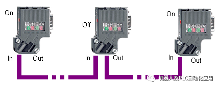 PROFIBUS DP的通信中断问题分析,2bee5918-1651-11ed-ba43-dac502259ad0.png,第2张