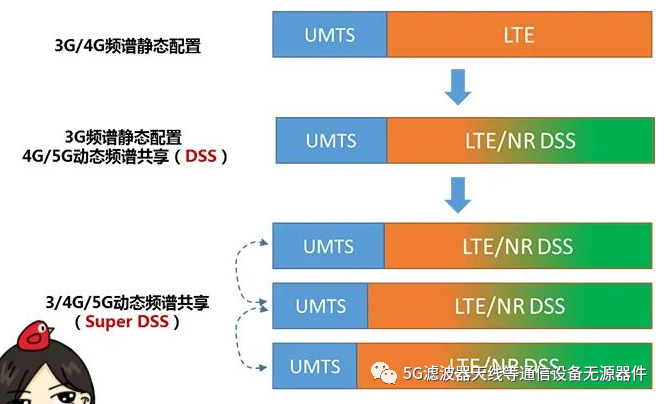 影响天线隔离度的几个关键因素,2c800728-1b65-11ed-ba43-dac502259ad0.png,第2张