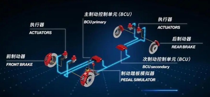 解读当前线控底盘的关键技术和瓶颈所在,2cc93466-348d-11ed-ba43-dac502259ad0.png,第2张