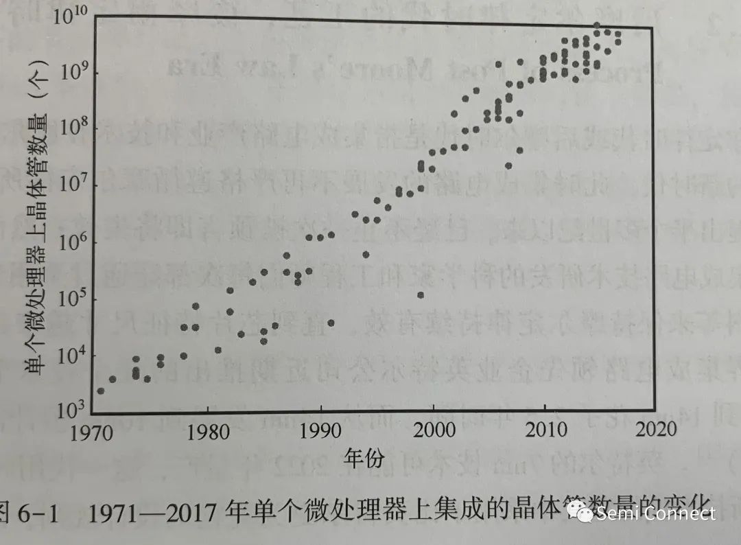 集成电路制造技术的演进,2dcbc788-2b24-11ed-ba43-dac502259ad0.jpg,第2张