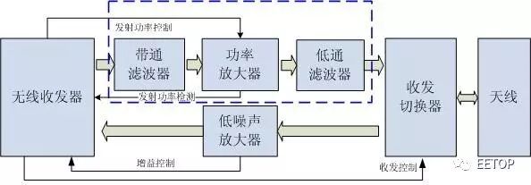 Wi-Fi产品中的射频电路设计,2eaf47de-3974-11ed-9e49-dac502259ad0.jpg,第2张