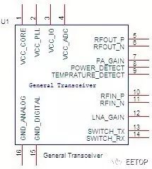 Wi-Fi产品中的射频电路设计,2eff51d4-3974-11ed-9e49-dac502259ad0.jpg,第3张