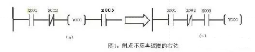 初学PLC梯形图编程应当遵从的规则,2f1e5da4-3311-11ed-ba43-dac502259ad0.png,第2张