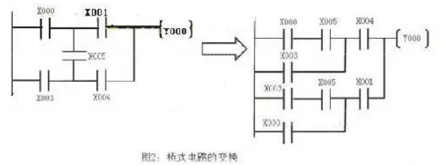 初学PLC梯形图编程应当遵从的规则,2f5b8b16-3311-11ed-ba43-dac502259ad0.png,第3张