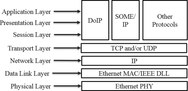 介绍一种用于SOMEIP应用的灰盒模糊器Ori,301091ce-3991-11ed-9e49-dac502259ad0.png,第2张