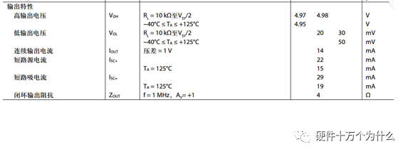 运放电路设计经验总结,302a6d80-39b7-11ed-9e49-dac502259ad0.png,第3张