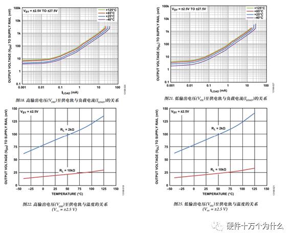 运放电路设计经验总结,30d52090-39b7-11ed-9e49-dac502259ad0.jpg,第5张