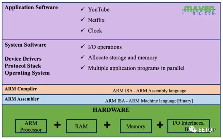 IP、子系统和SoC的各种验证方法,319f5710-26f8-11ed-ba43-dac502259ad0.png,第2张