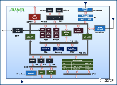 IP、子系统和SoC的各种验证方法,31ae2952-26f8-11ed-ba43-dac502259ad0.png,第3张