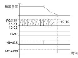 台达C2000变频器在数控车床上的应用,31bee46a-2f5c-11ed-ba43-dac502259ad0.jpg,第2张