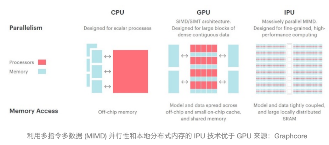 你想处理什么算法？无处不在的人工智能应用,32b33f14-1a2c-11ed-ba43-dac502259ad0.png,第3张