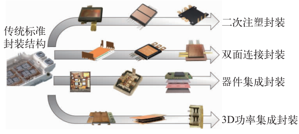 功率电子封装结构详解,33b21d32-3961-11ed-9e49-dac502259ad0.png,第2张