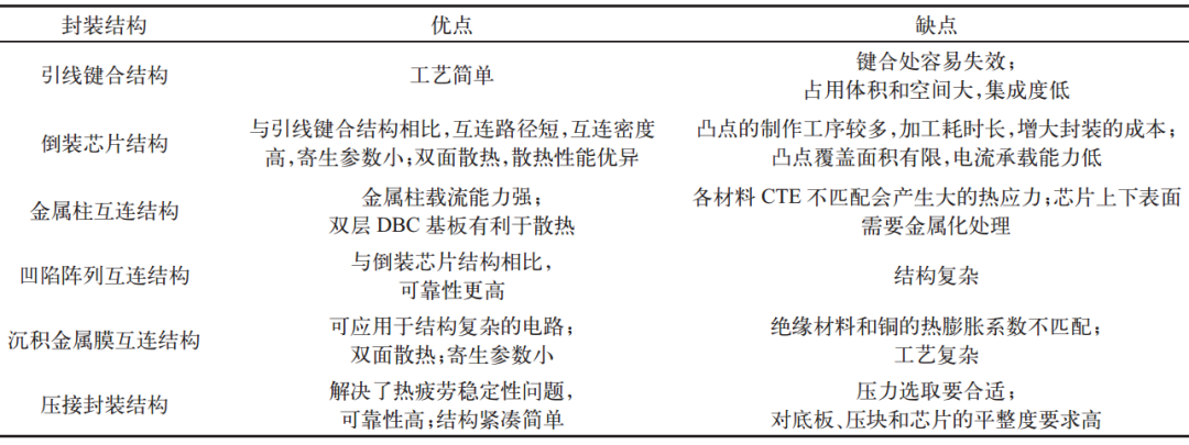 功率电子封装结构详解,33dfc41c-3961-11ed-9e49-dac502259ad0.png,第3张