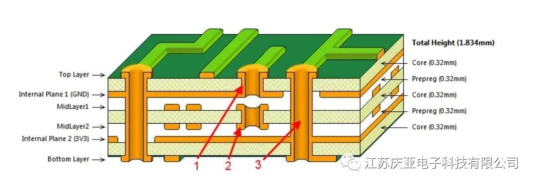 pcb层压工艺基础,365d4a92-1eb4-11ed-ba43-dac502259ad0.jpg,第2张