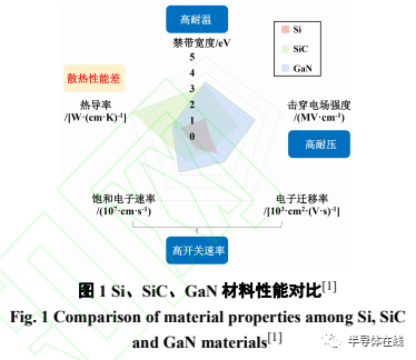 GaN功率器件封装技术的研究,3708a6c6-20da-11ed-ba43-dac502259ad0.png,第2张