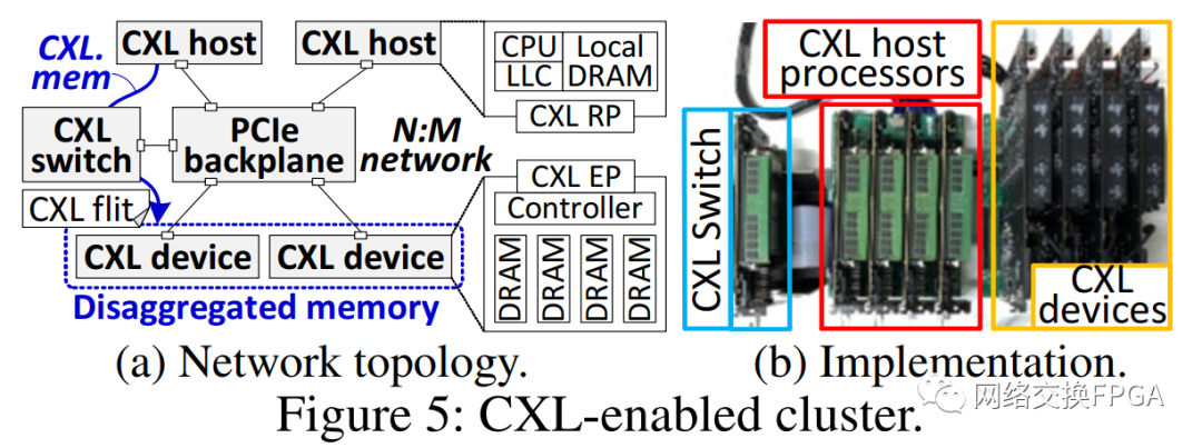 基于CXL的直接访问高性能内存分解框架,371c93c6-3ad8-11ed-9e49-dac502259ad0.png,第6张