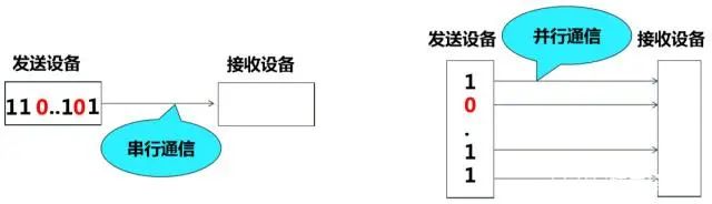 浅谈西门子S7-1500PLC的通信知识,37286c1a-2439-11ed-ba43-dac502259ad0.jpg,第2张