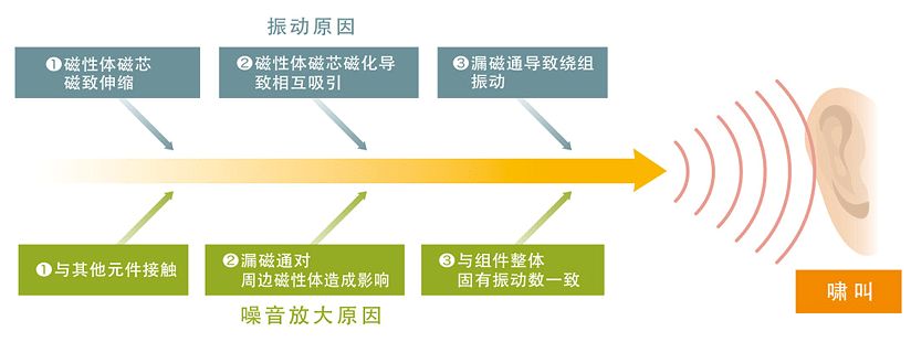 DC-DC转换器中功率电感器的作用,3864d556-374d-11ed-ba43-dac502259ad0.png,第5张