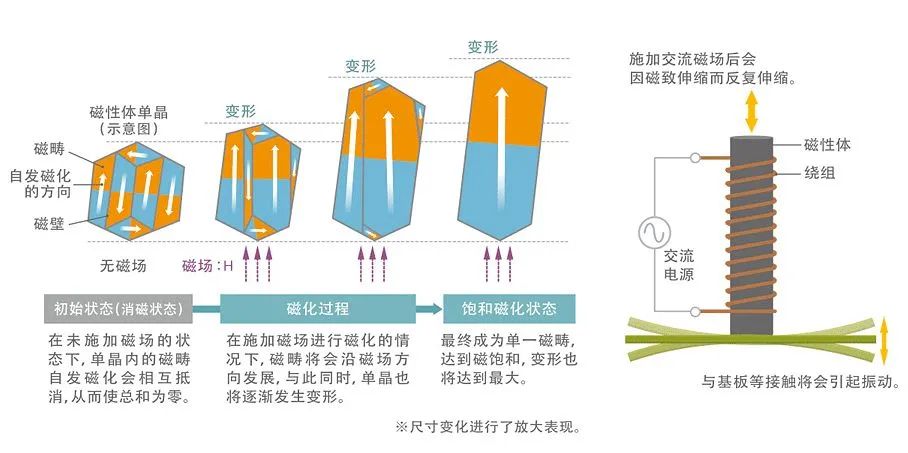 DC-DC转换器中功率电感器的作用,38888d66-374d-11ed-ba43-dac502259ad0.jpg,第6张