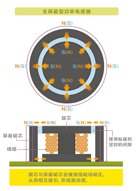 DC-DC转换器中功率电感器的作用,389b1b16-374d-11ed-ba43-dac502259ad0.png,第7张