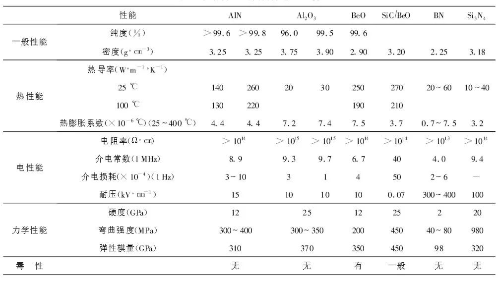 电子封装用陶瓷基板材料及其制备工艺,3b9e6fc4-2e34-11ed-ba43-dac502259ad0.jpg,第2张