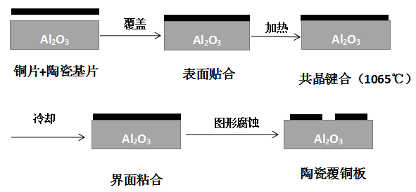 电子封装用陶瓷基板材料及其制备工艺,3bb78a9a-2e34-11ed-ba43-dac502259ad0.png,第3张